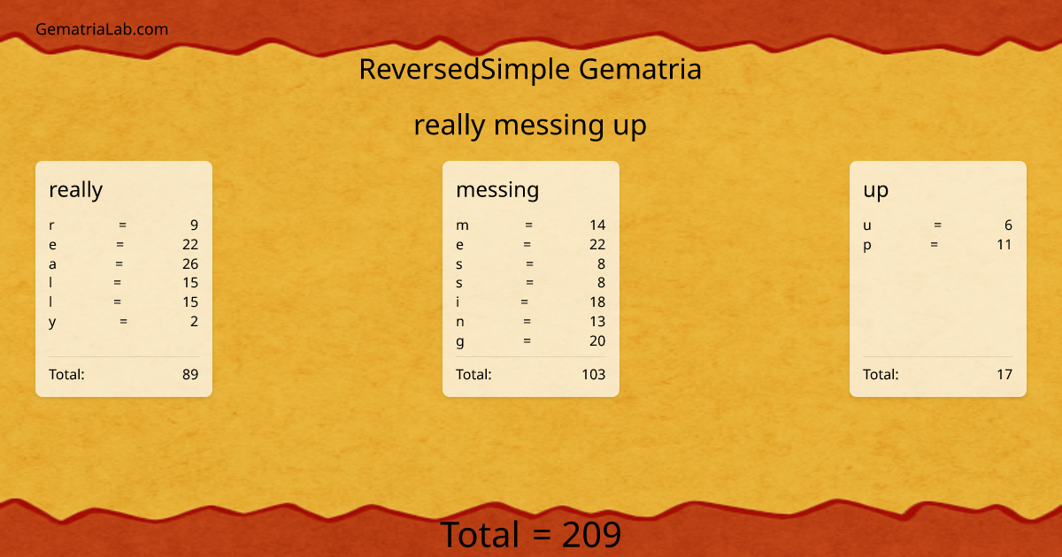 really messing up in reversedSimple Gematria